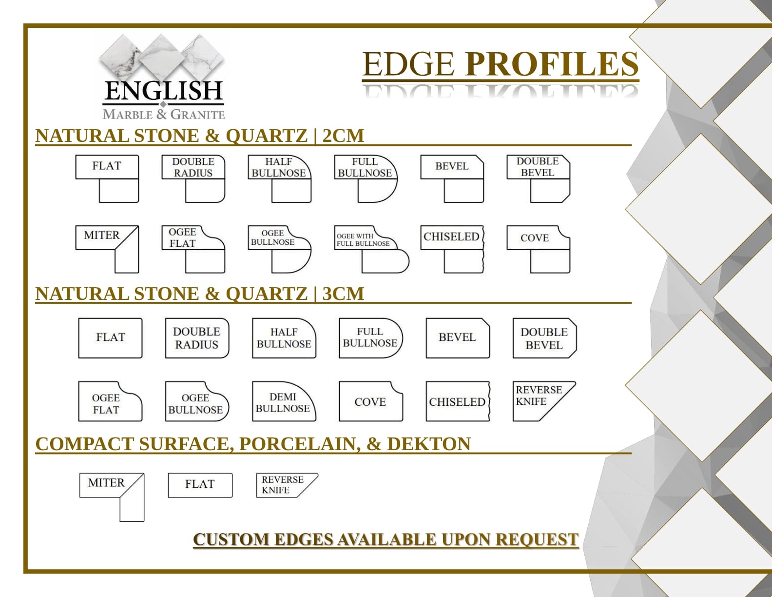 A page of english stone and quartz profiles